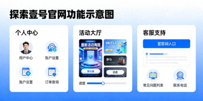 探索壹号官网功能示意图，展示个人中心、活动大厅、客服支持等核心模块