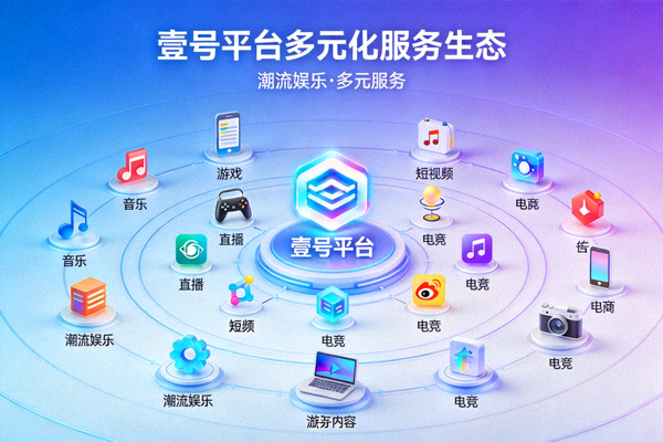 壹号平台多元化服务生态展示图 - 呈现各类潮流娱乐内容与服务图标环绕的平台核心