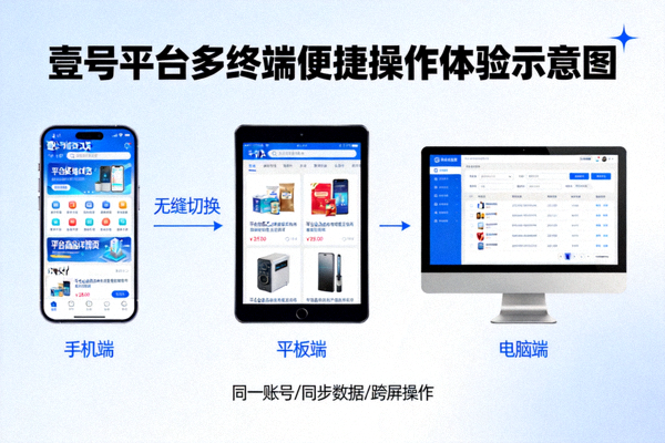 壹号平台多终端便捷操作体验示意图 - 展示用户通过手机、平板、电脑无缝使用平台服务